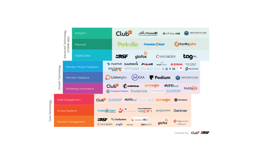 GymTech Graphics_linear_noABC-02