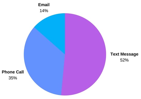 Q1 Graph-1