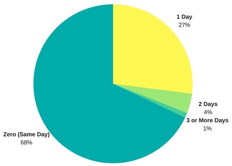 Q2 Graph-1