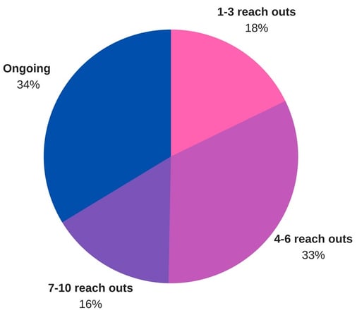 Q4 Graph-1