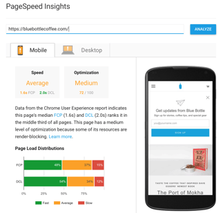 google seo speed results for gym business seo